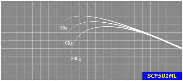 ジャストエースSCF ※バス用カーボンソリッド